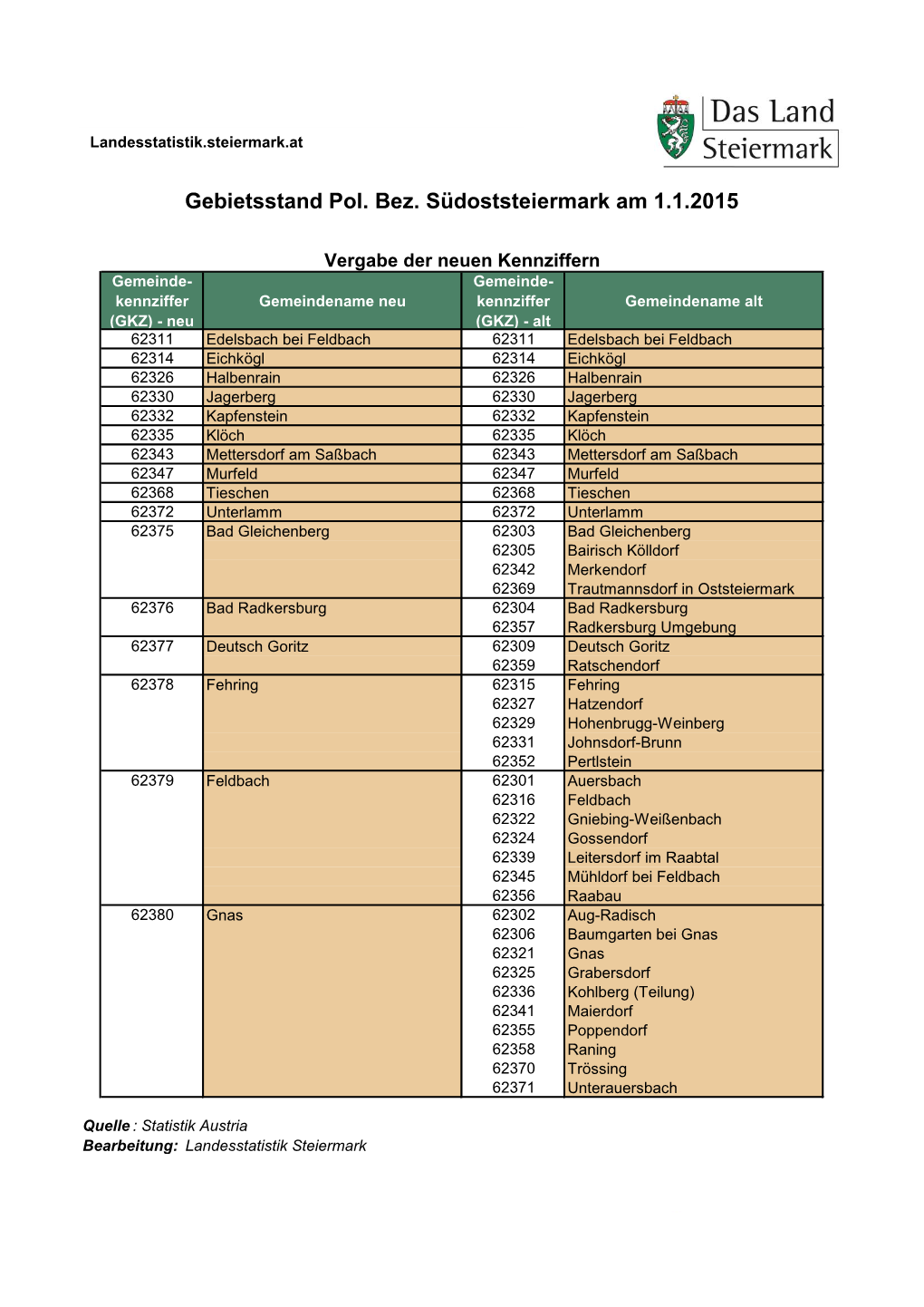 Gebietsstand Pol. Bez. Südoststeiermark Am 1.1.2015