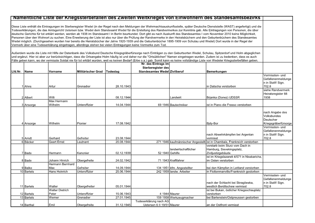 Namentliche Liste Der Kriegssterbefällen Des Zweiten Weltkrieges Von Einwohnern Des Standesamtsbezirks