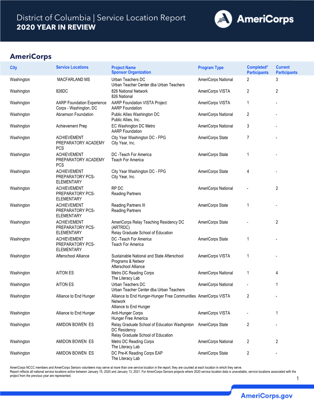 District of Columbia Service Locations