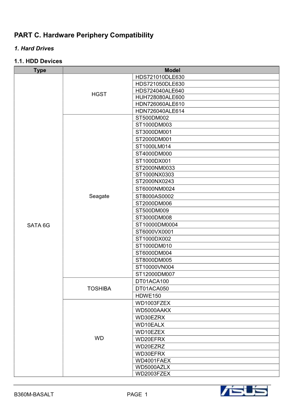 PART C. Hardware Periphery Compatibility