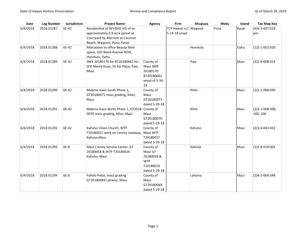 State of Hawaii Historic Preservation Review and Compliance Report As of March 29, 2019 Date Log Number Jurisdiction Project