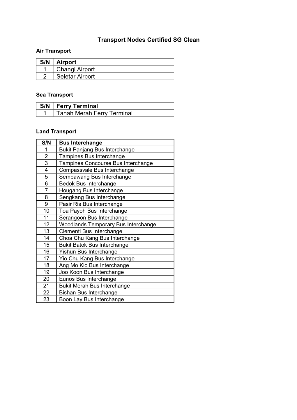 Transport Nodes Certified SG Clean S/N Airport 1 Changi Airport 2 Seletar