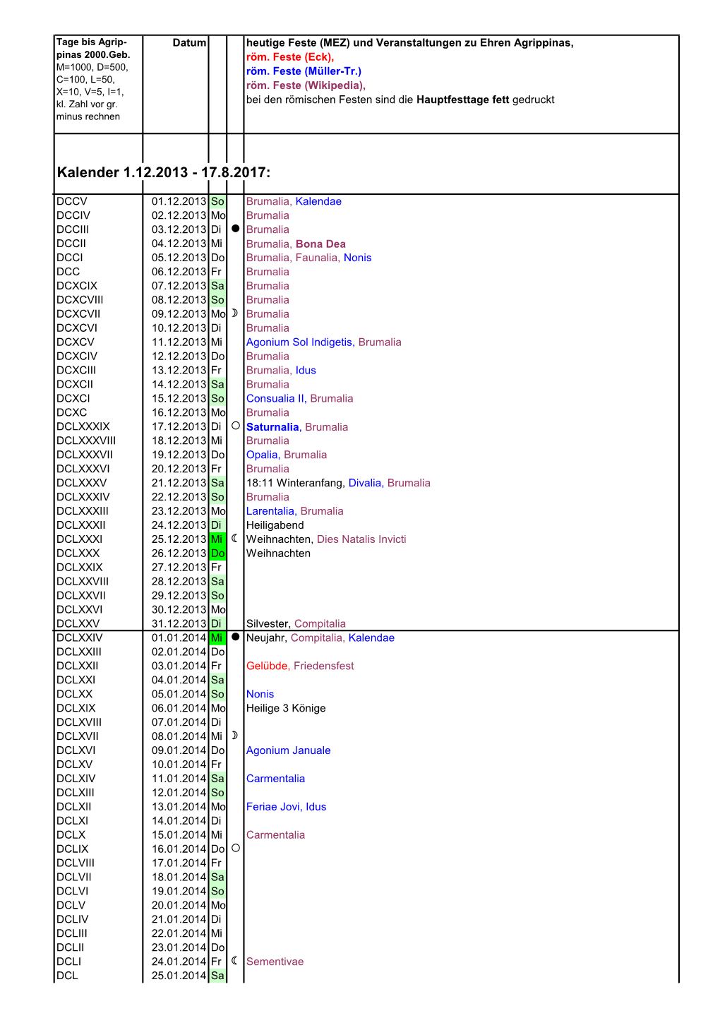 Kalender 1.12.2013 - 17.8.2017