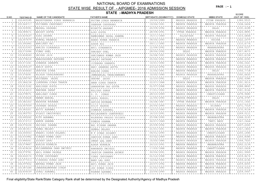 Aipgmee- 2016 Admission Session 1