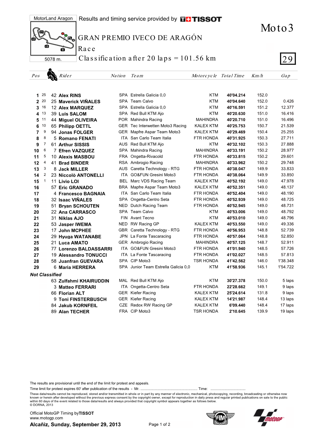 GRAN PREMIO IVECO DE ARAGÓN Race Classification After 20 Laps = 101.56 Km