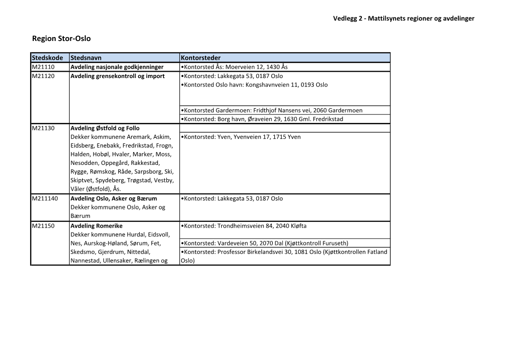 Mattilsynets Kontorsteder.Pdf