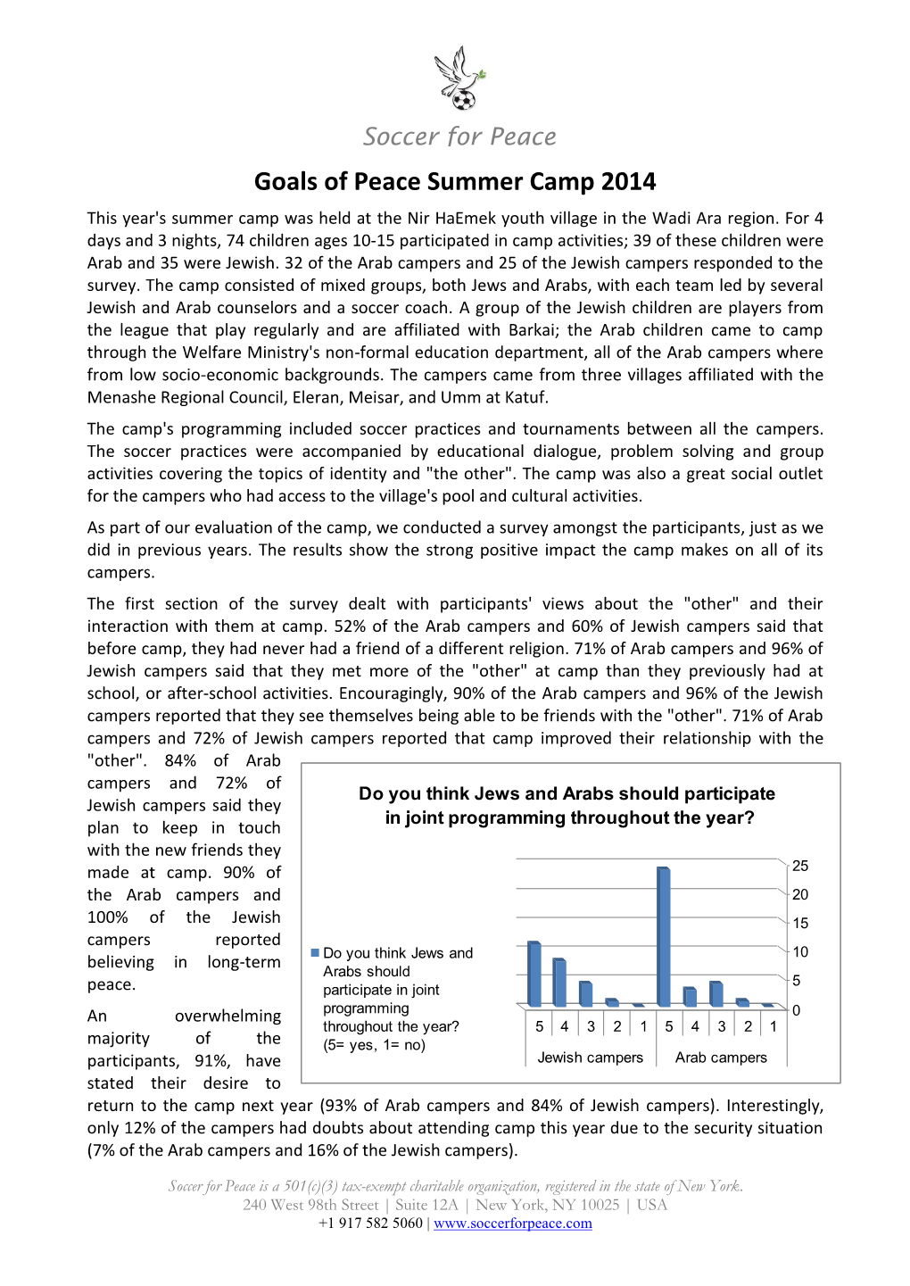 2014 Summer Program Survey Results!