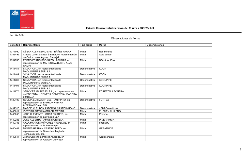 Estado Diario Subdirección De Marcas 28/07/2021 1