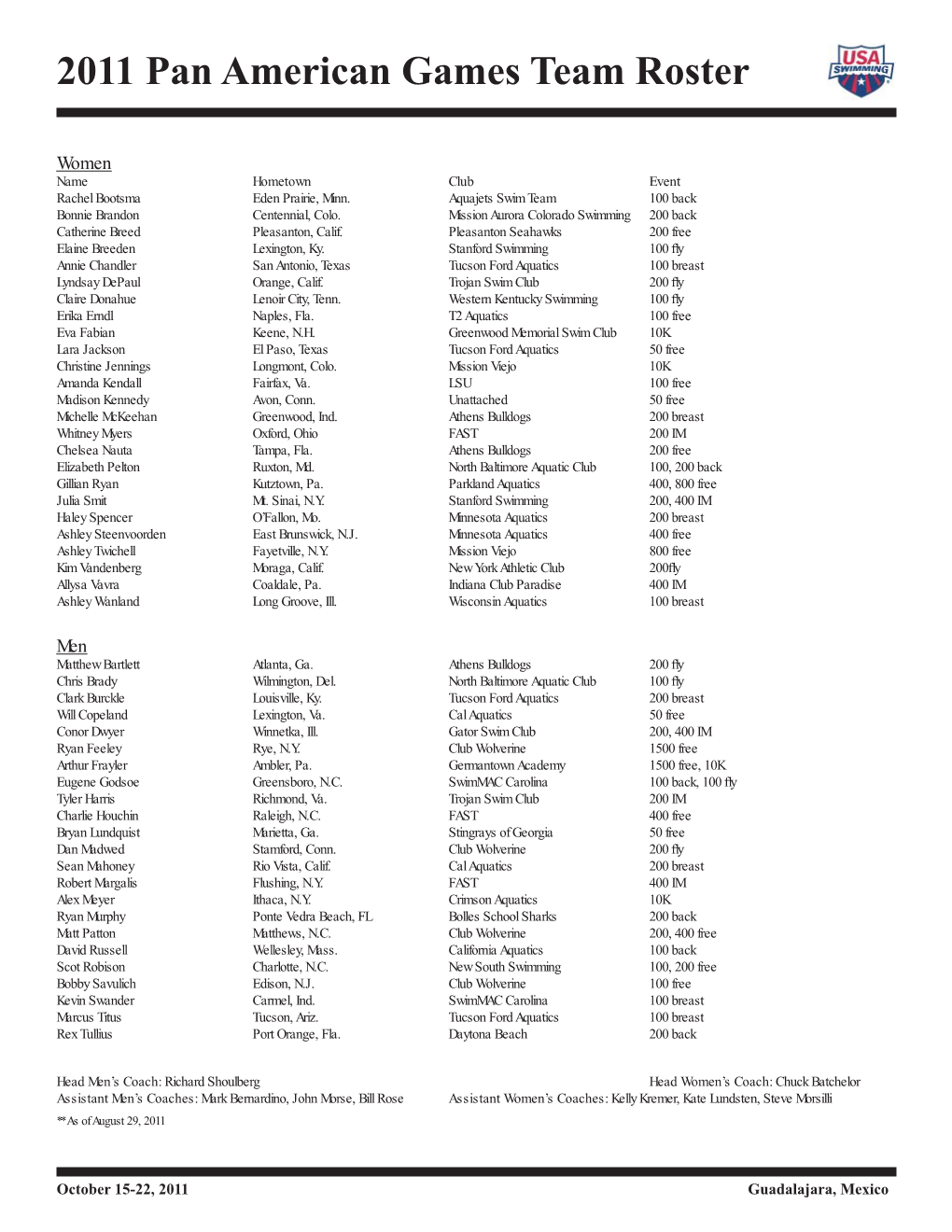 2011 Pan American Games Team Roster