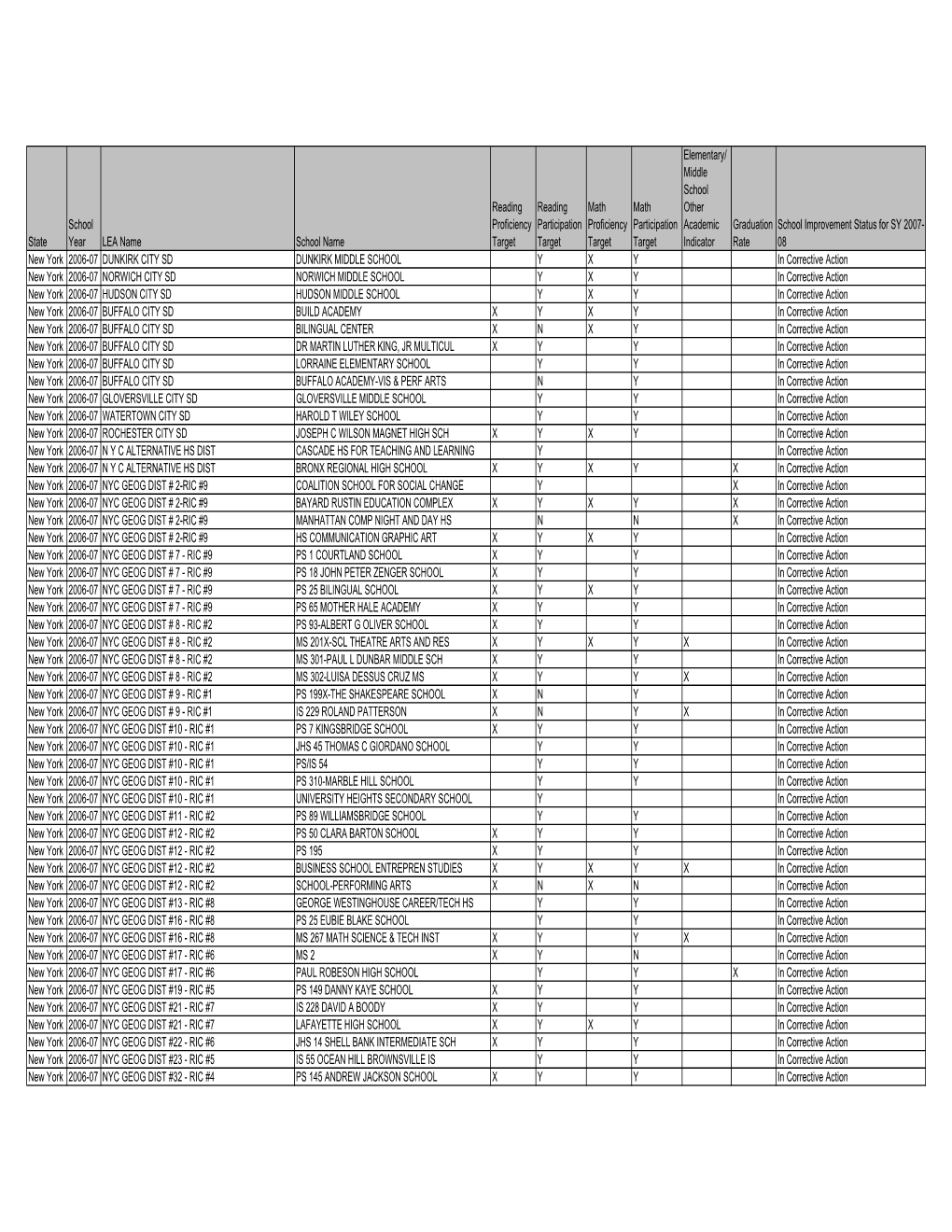 State School Year LEA Name School Name Reading Proficiency Target