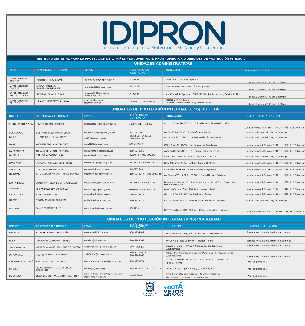 (Upis) Bogotá Unidades De Protección Integral