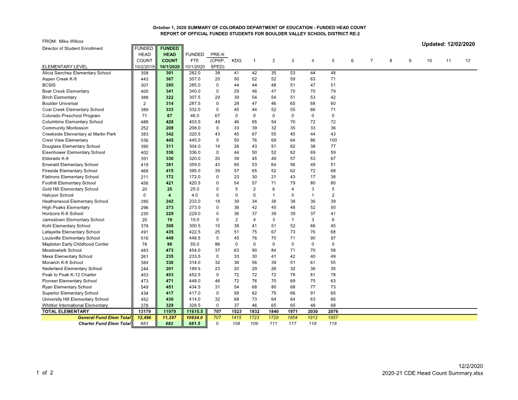 1 of 2 12/2/2020 2020-21 CDE Head