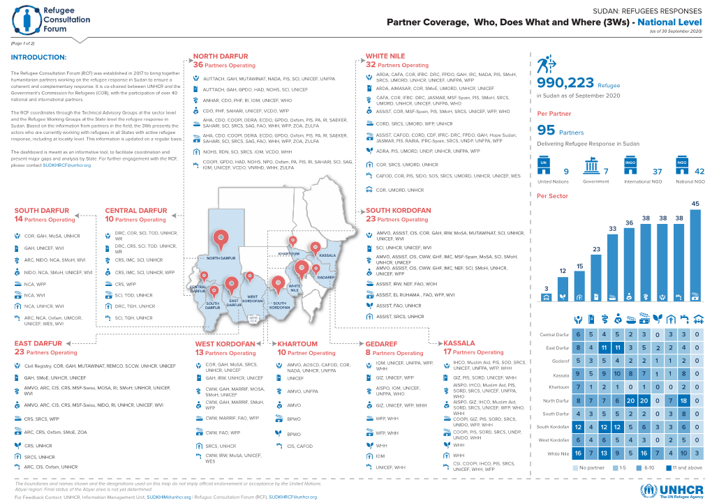 2 Pager -Q3- 3Ws Sudan National Level ZERO DRAFT