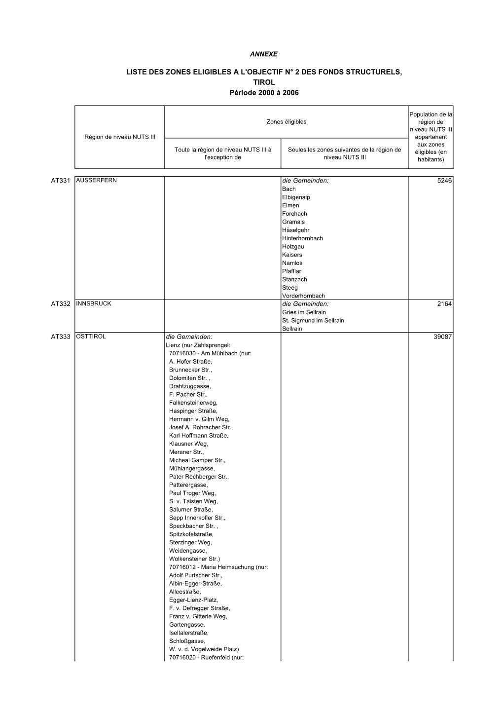 LISTE DES ZONES ELIGIBLES a L'objectif N° 2 DES FONDS STRUCTURELS, TIROL Période 2000 À 2006