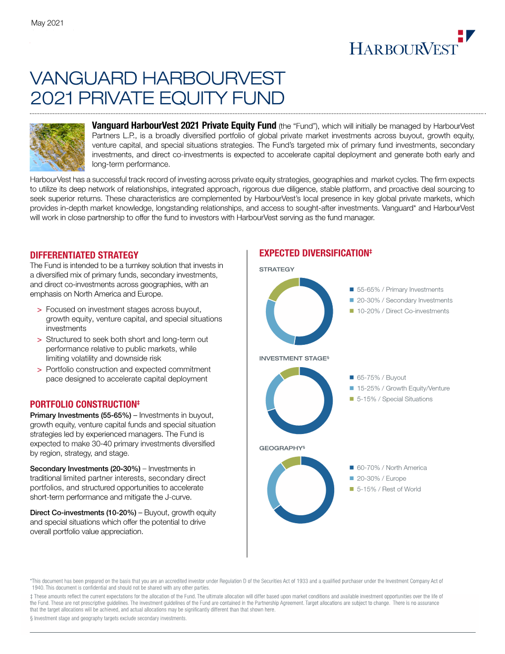 Vanguard Harbourvest 2021 Private Equity Fund