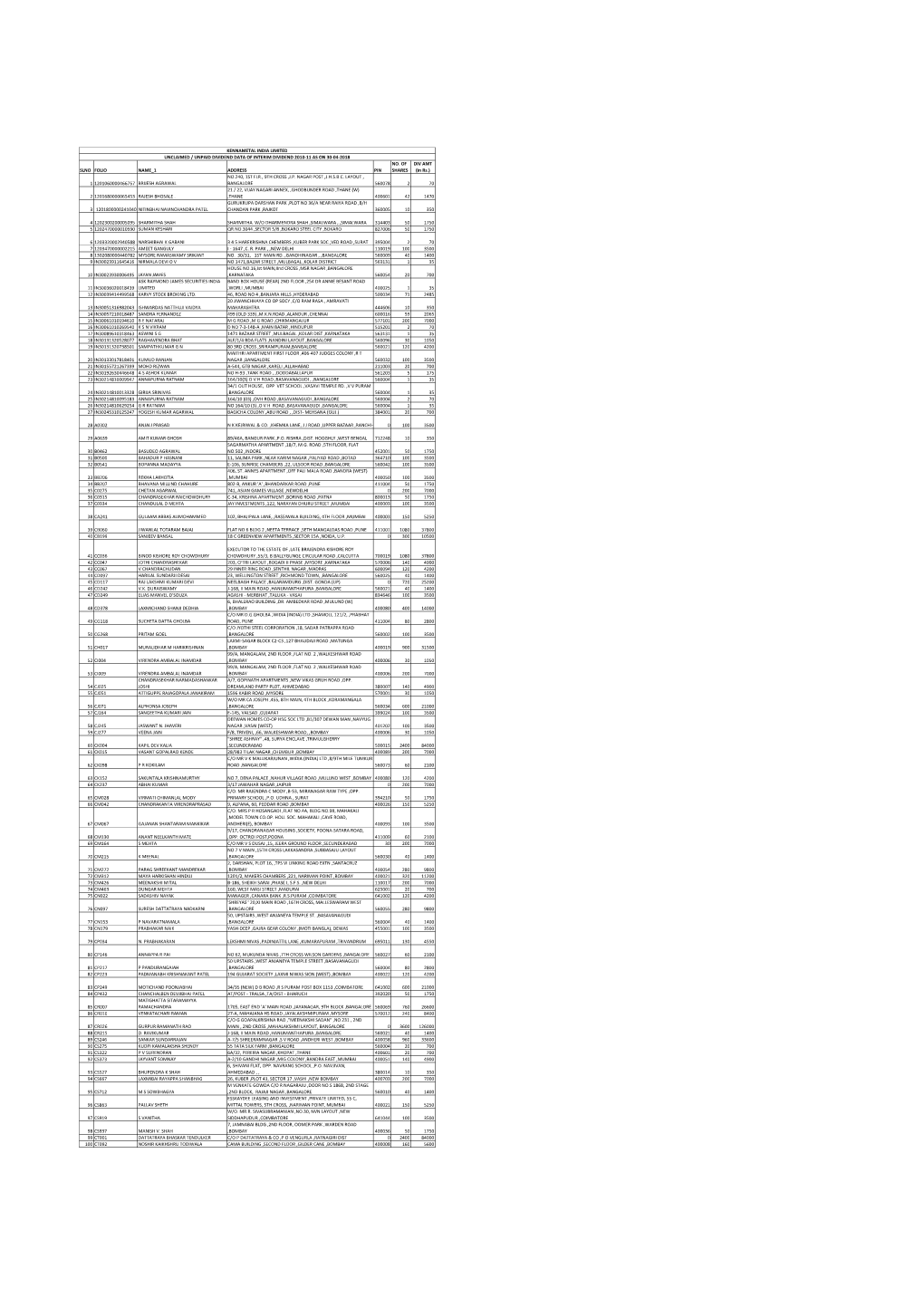 Slno Folio Name 1 Address Pin No. of Shares