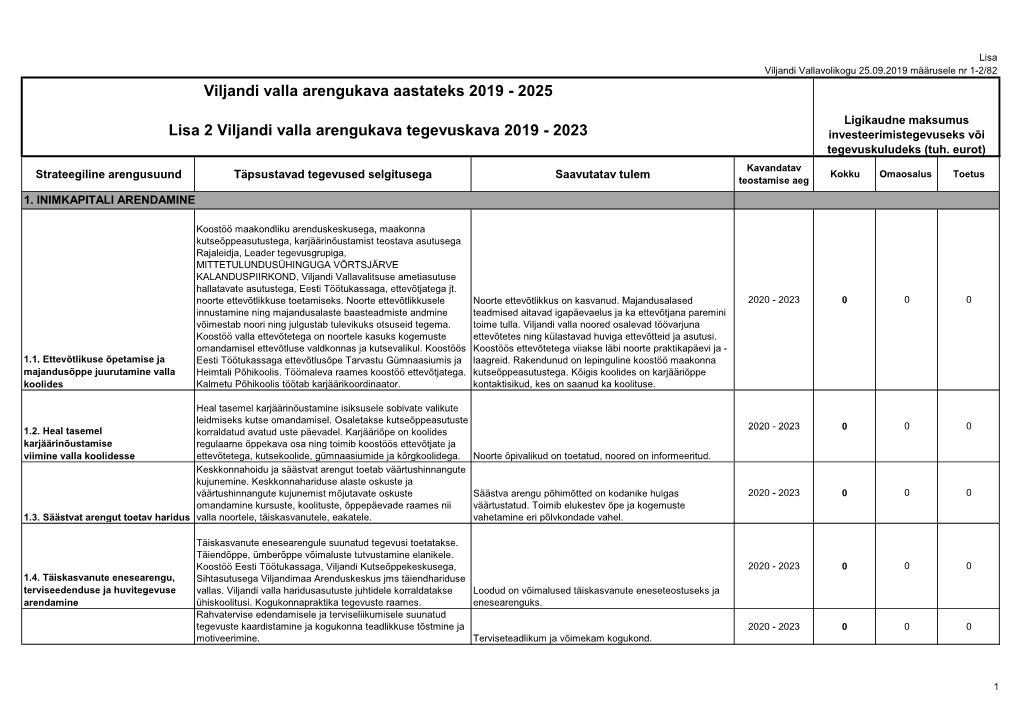 2025 Lisa 2 Viljandi Valla Arengukava Tegevuskava 2019