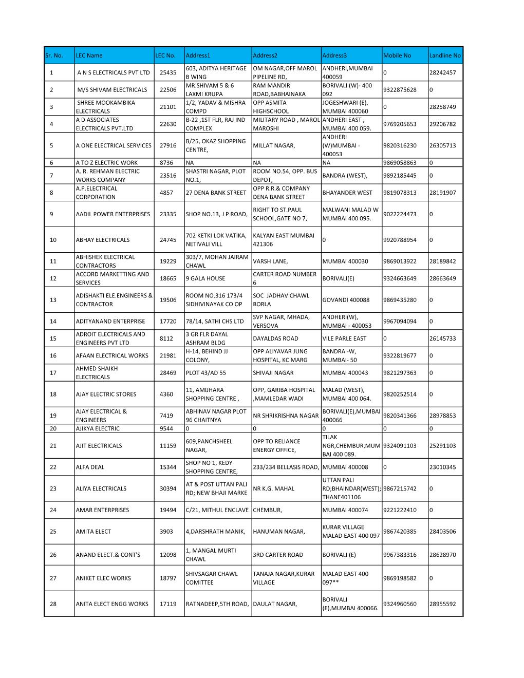 LEC List Fy 14-15.Xlsx