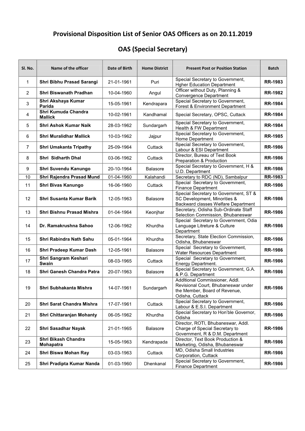 Provisional Disposition List of Senior OAS Officers As on 20.11.2019