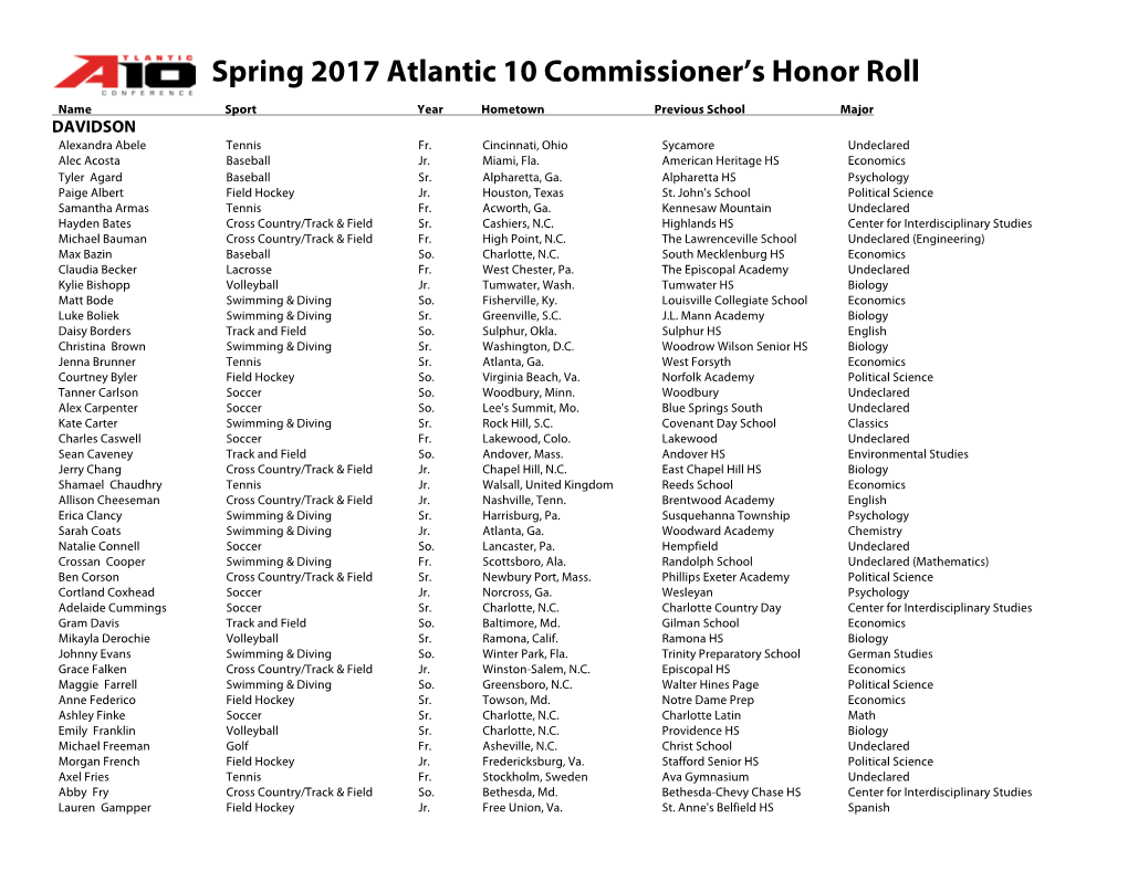 Commissioner's Honor Roll Spring 2017 List