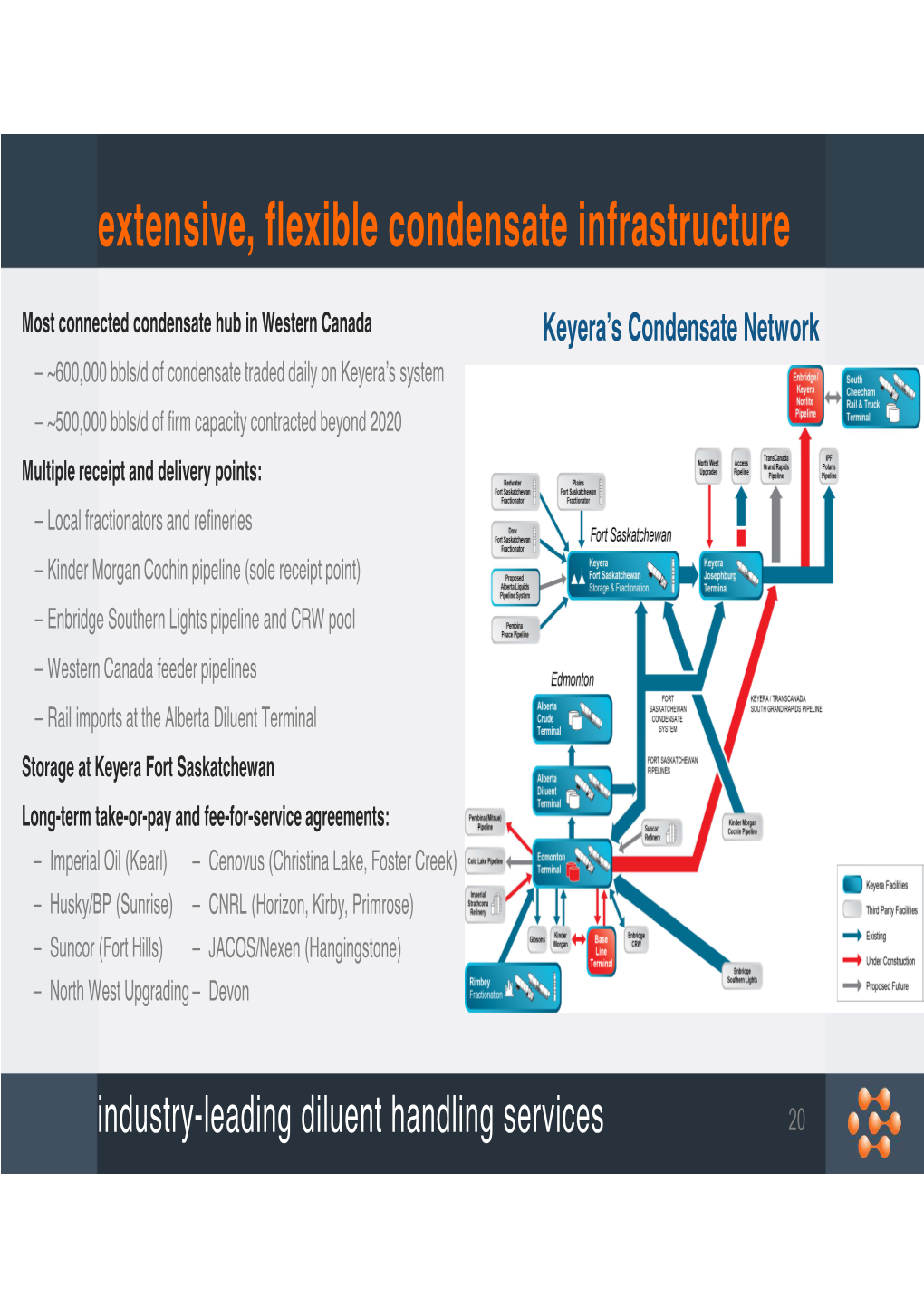 Extensive, Flexible Condensate Infrastructure