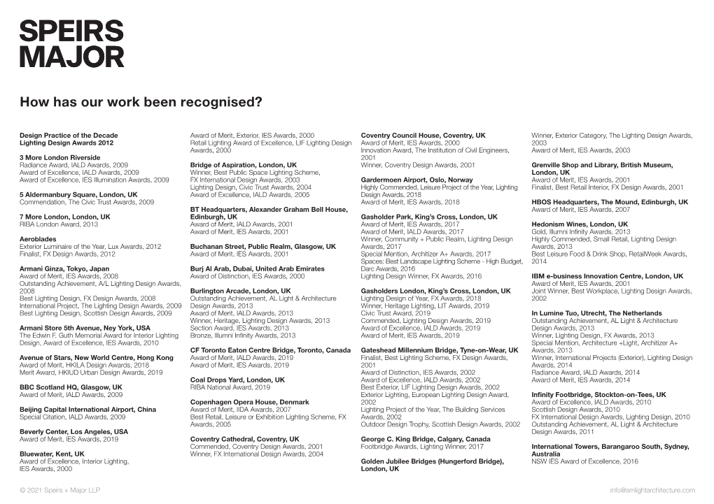 How Has Our Work Been Recognised?