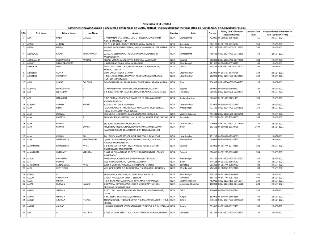 SQS India BFSI Limited Statement Showing Unpaid / Unclaimed