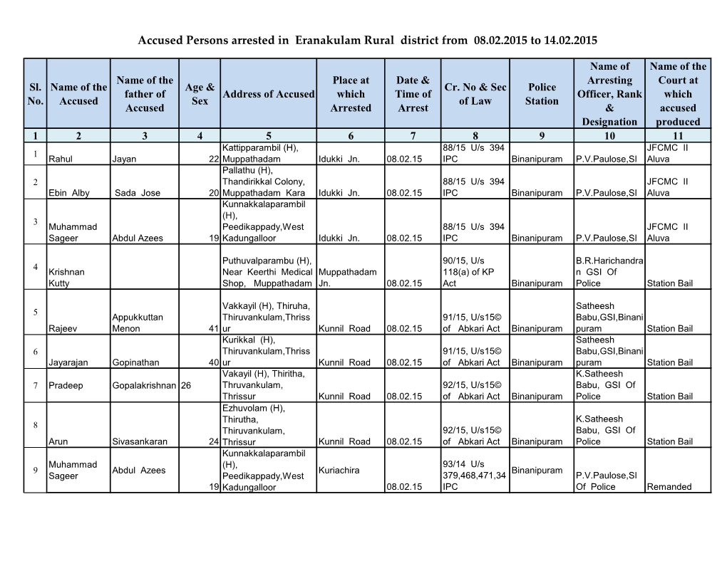 Accused Persons Arrested in Eranakulam Rural District from 08.02.2015 to 14.02.2015