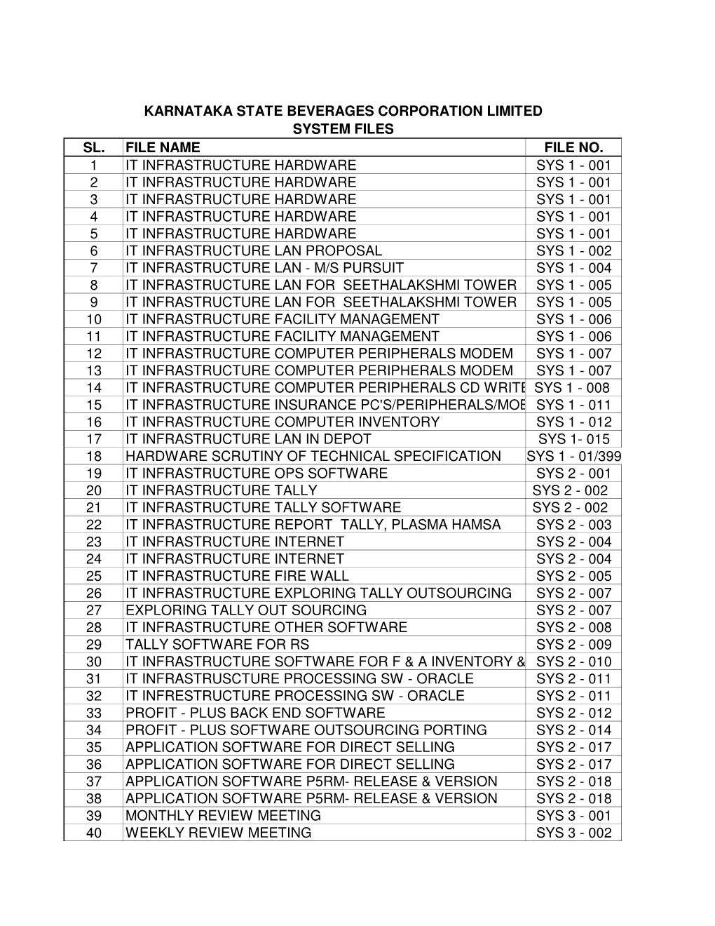 SPIRIT & System Section FILES