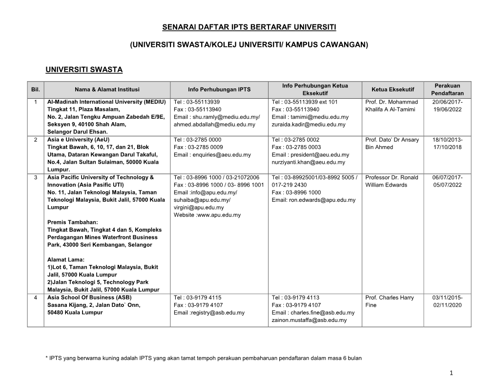 Senarai Daftar Ipts Bertaraf Universiti