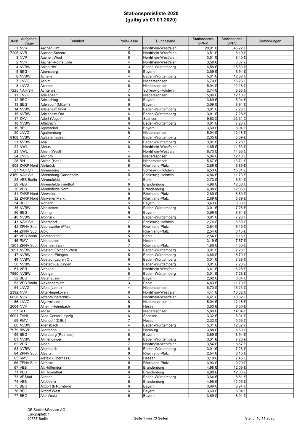 Stationspreisliste 2020 (Gültig Ab 01.01.2020)