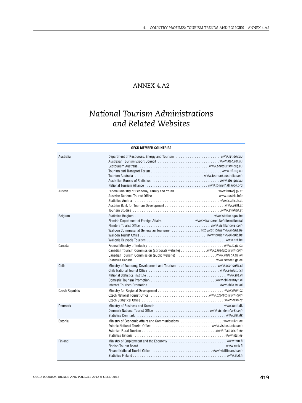 National Tourism Administrations and Related Websites