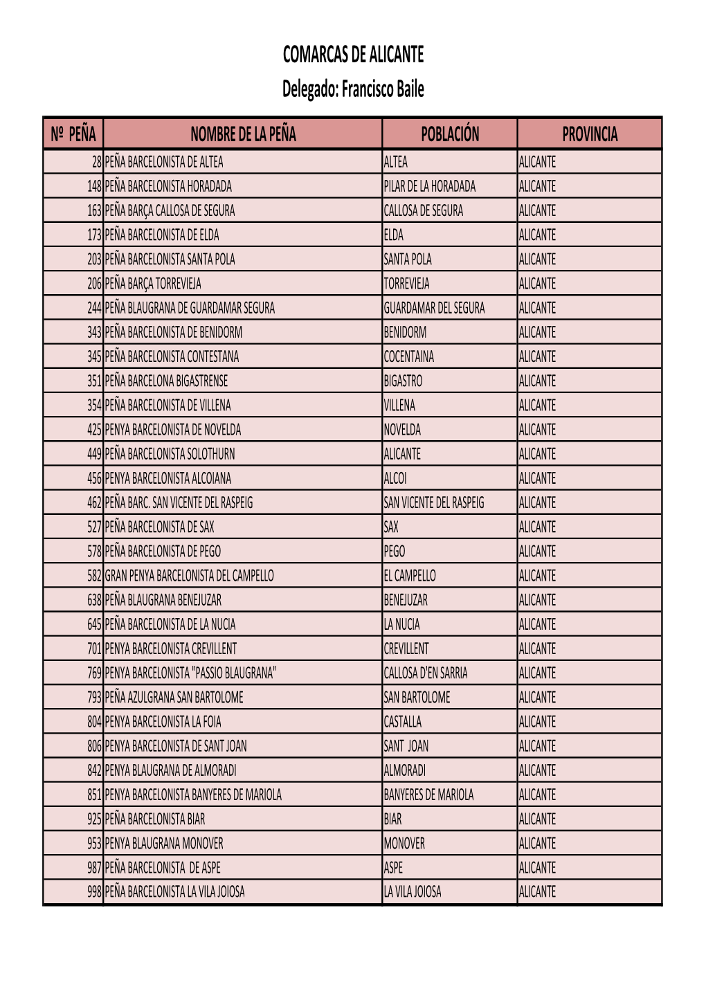 COMARCAS DE ALICANTE Delegado