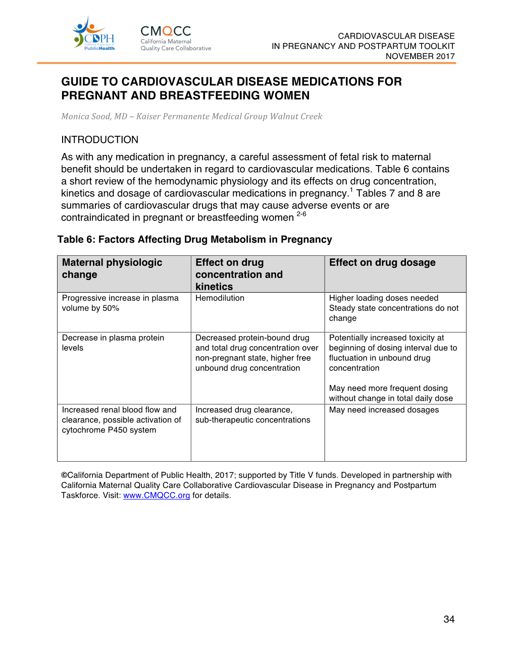 Guide to Cardiovascular Disease Medications for Pregnant and Breastfeeding Women
