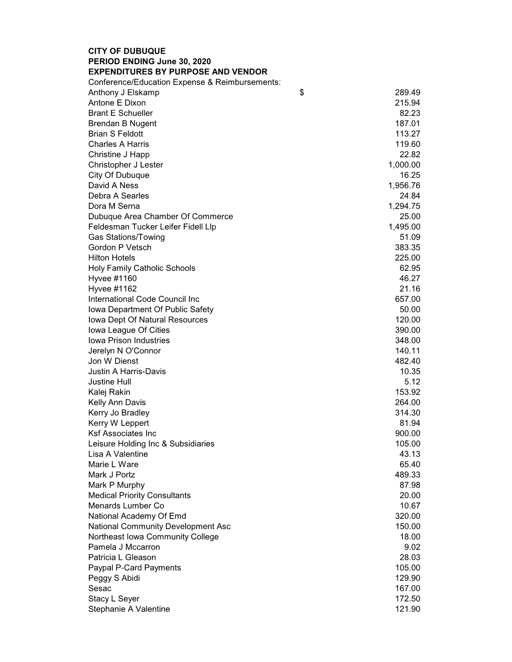 FY20 Claims Paid