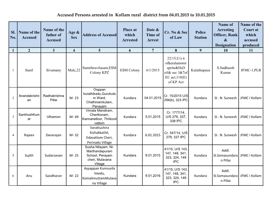 Accused Persons Arrested in Kollam Rural District from 04.01.2015 to 10.01.2015