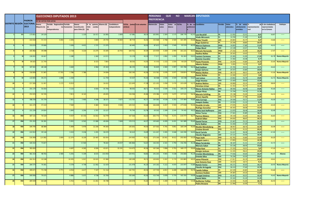 Elecciones Diputados 2013