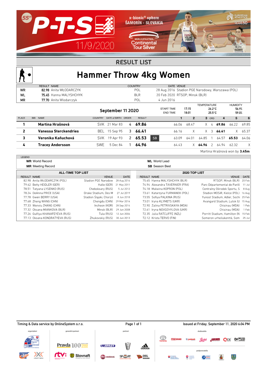 Hammer Throw 4Kg Women