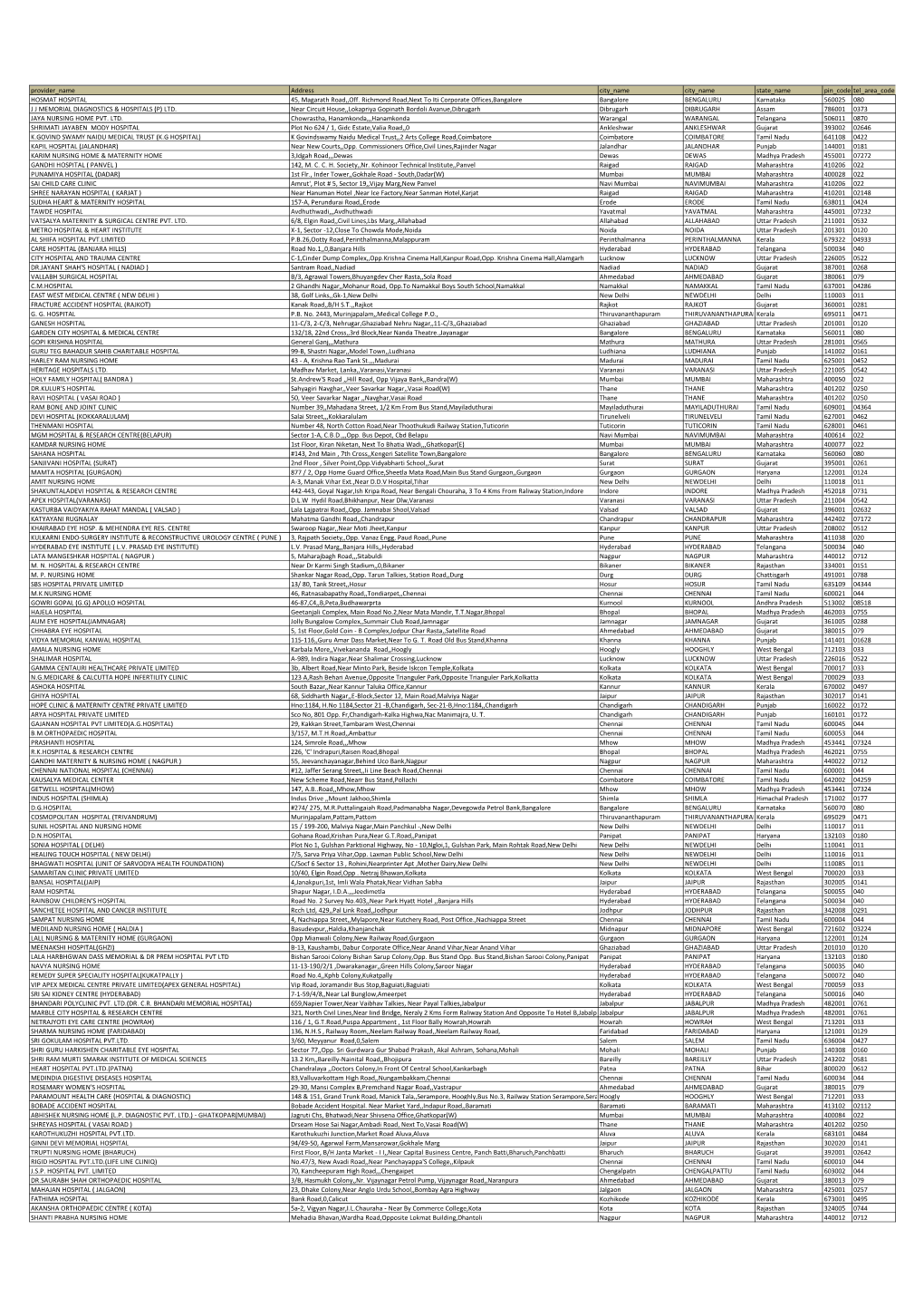 Network-Hospitals.Pdf