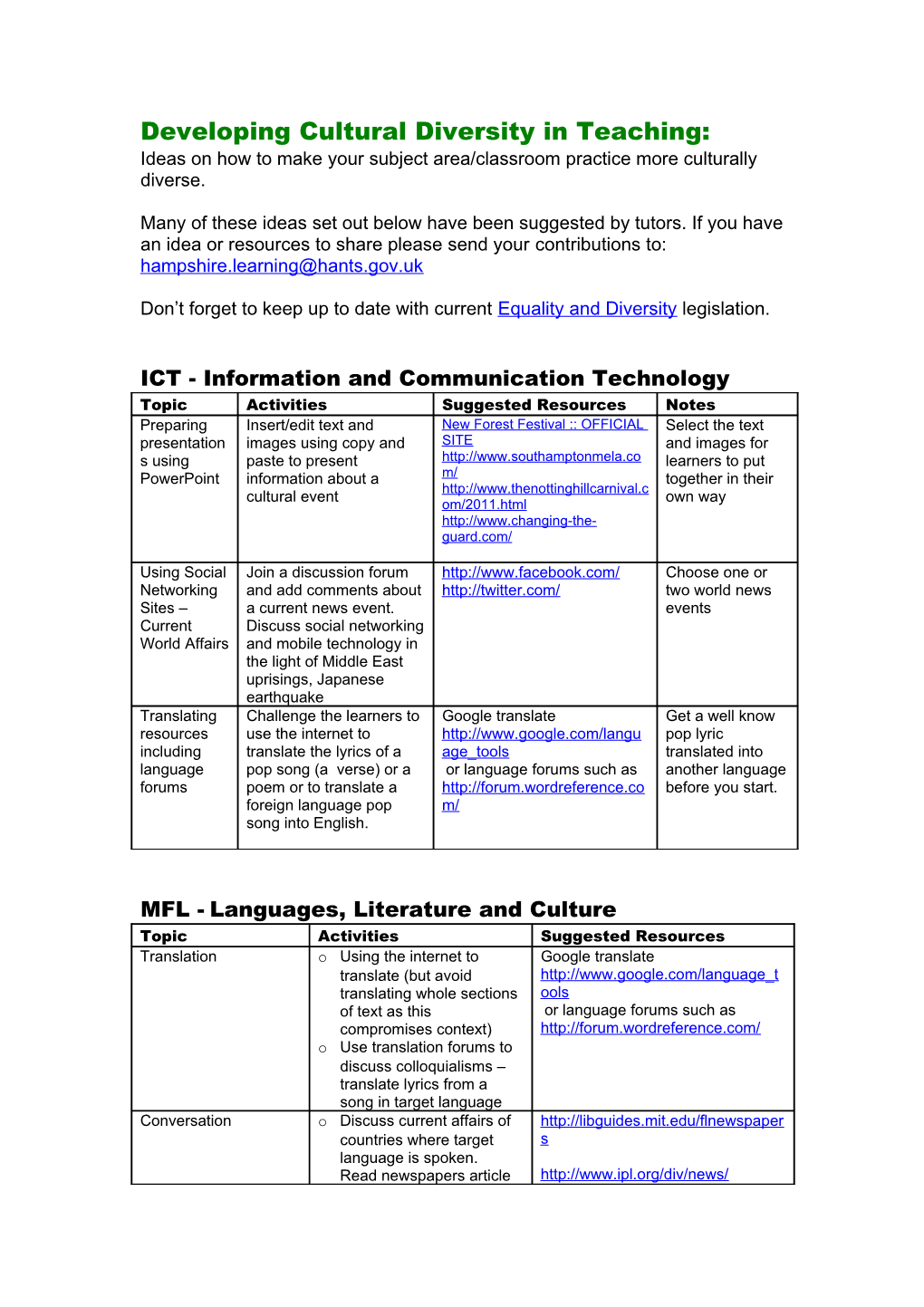 Identify And Discuss Way You Promote Cultural Diversity In The Classroom And Contribute To The Cultural Awareness Of Your Learners