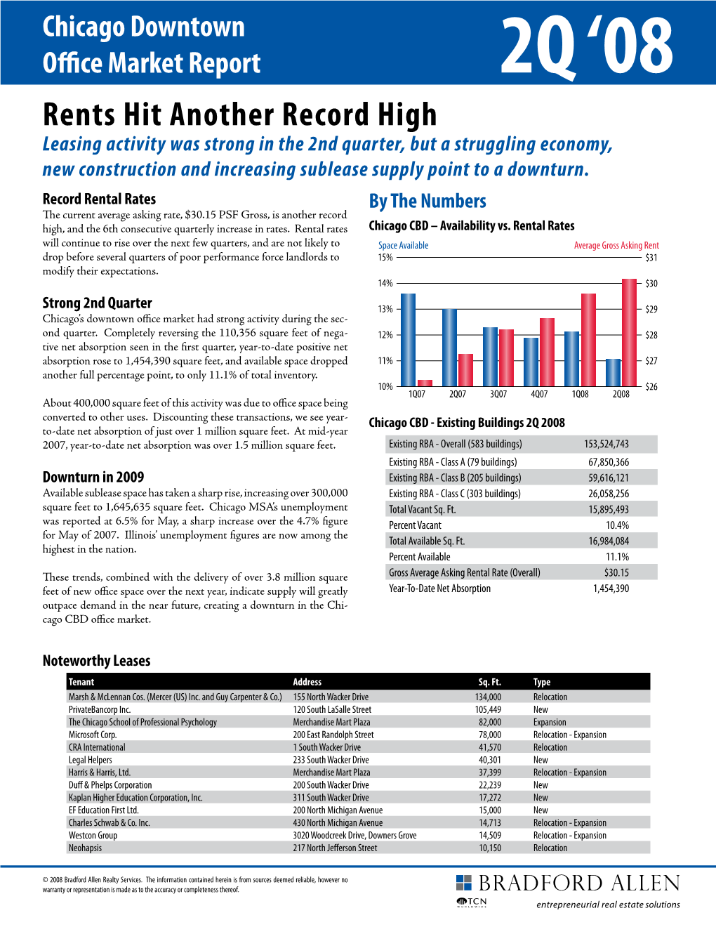 Chicago Downtown Office Market Report