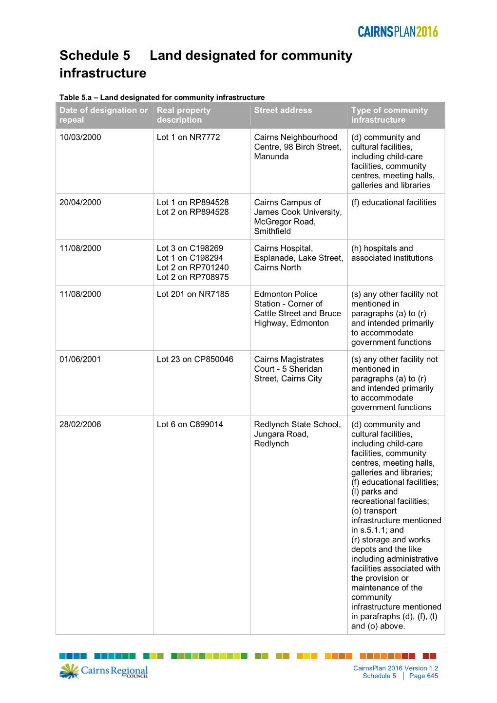 Schedule 5 Land Designated for Community Infrastructure