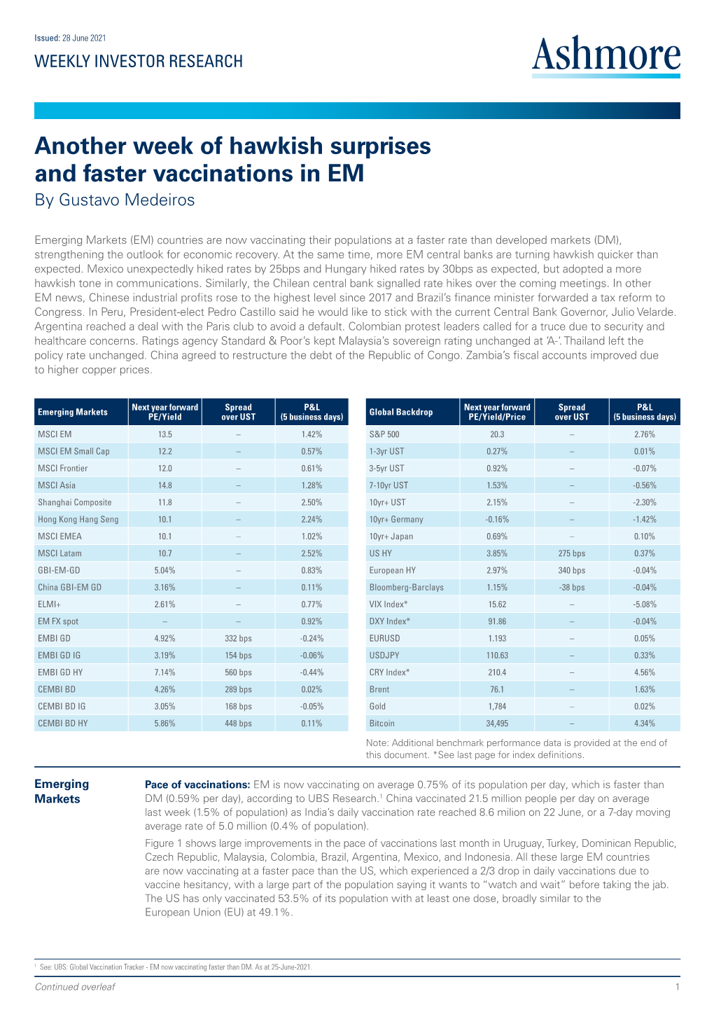 Another Week of Hawkish Surprises and Faster Vaccinations in EM by Gustavo Medeiros