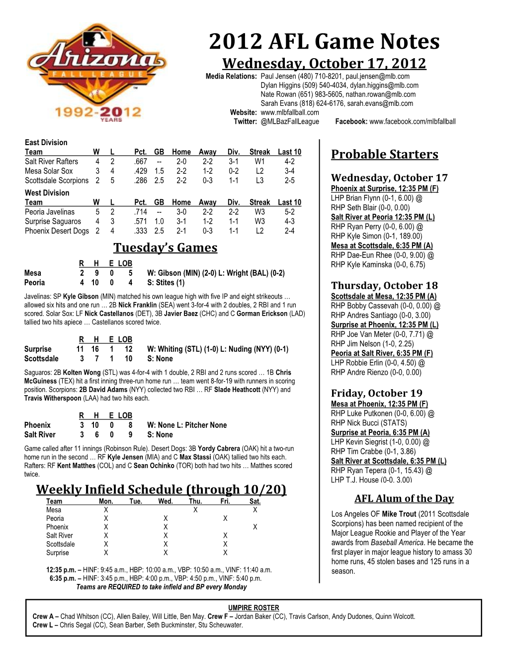 2012 AFL Game Notes