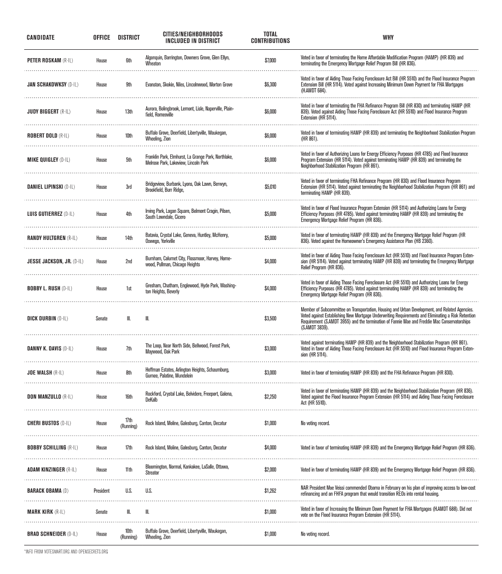 Candidate Office District Cities/Neighborhoods Included In