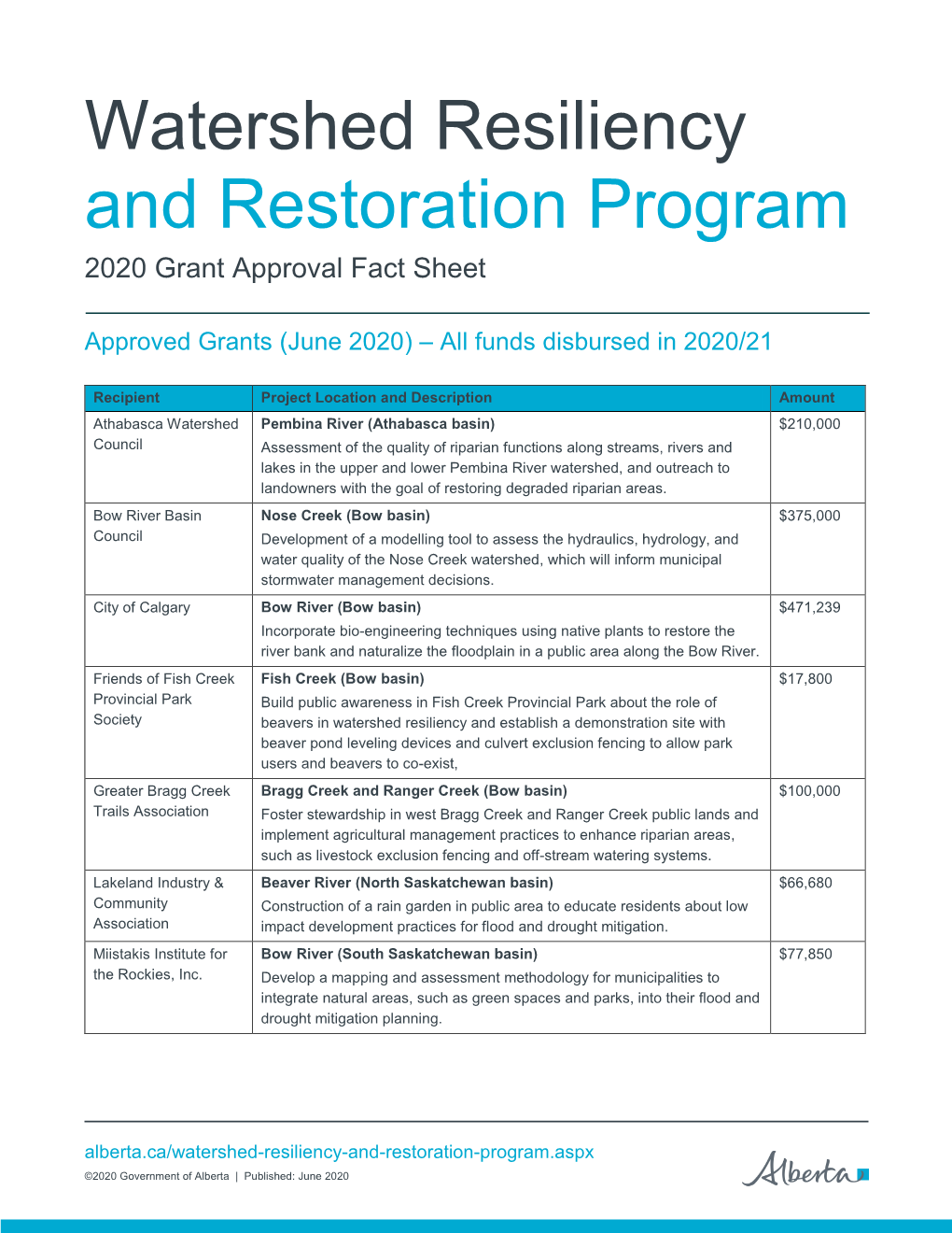 Watershed Resiliency and Restoration Program 2020 Grant Approval Fact Sheet