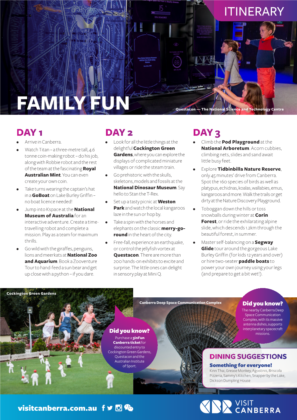 FEATURED Family Fun 2 Day Itinerary