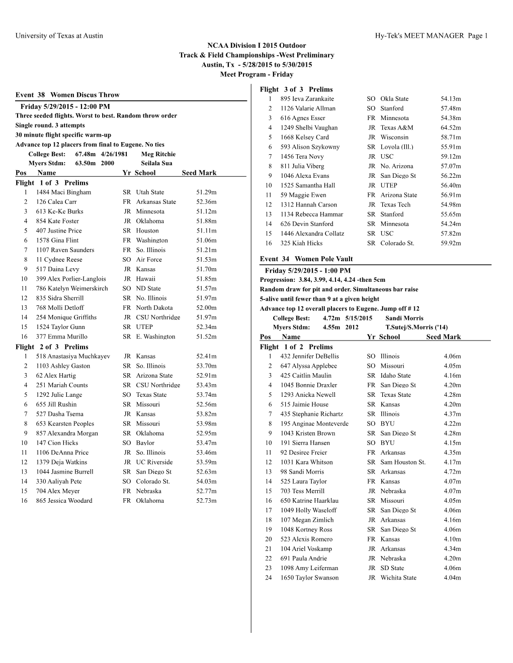 University of Texas at Austin Hy-Tek's MEET MANAGER Page 1 NCAA Division I 2015 Outdoor Track & Field Championships -West P