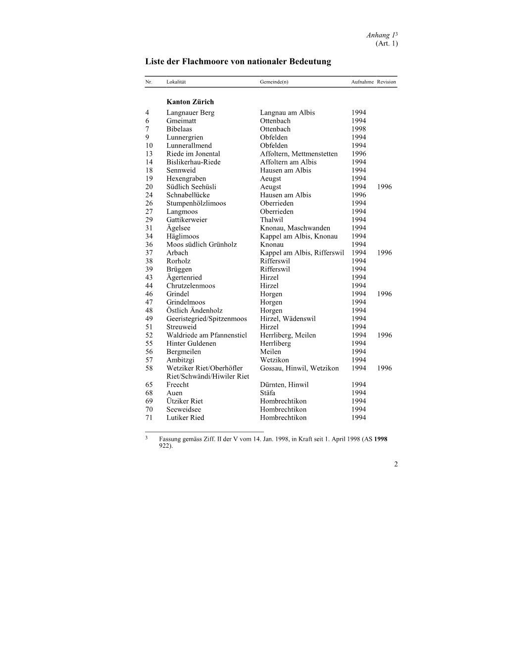 Liste Der Flachmoore Von Nationaler Bedeutung