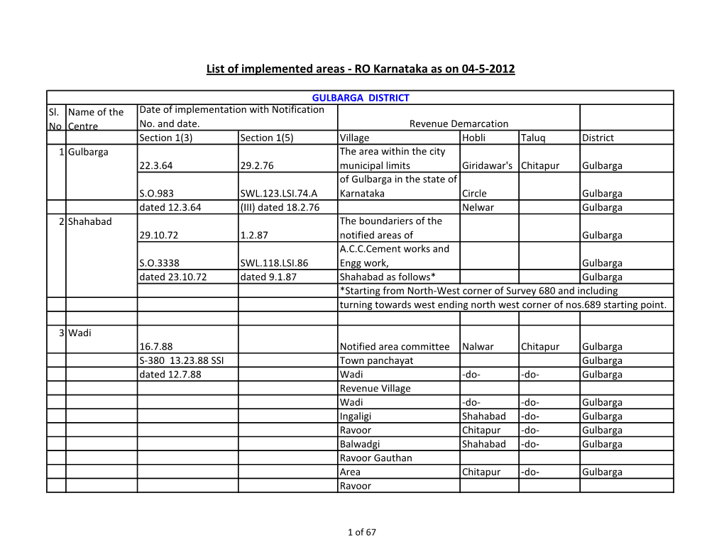 List of Implemented Areas - RO Karnataka As on 04-5-2012